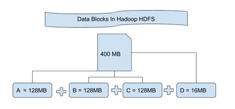 replication factor in hadoop